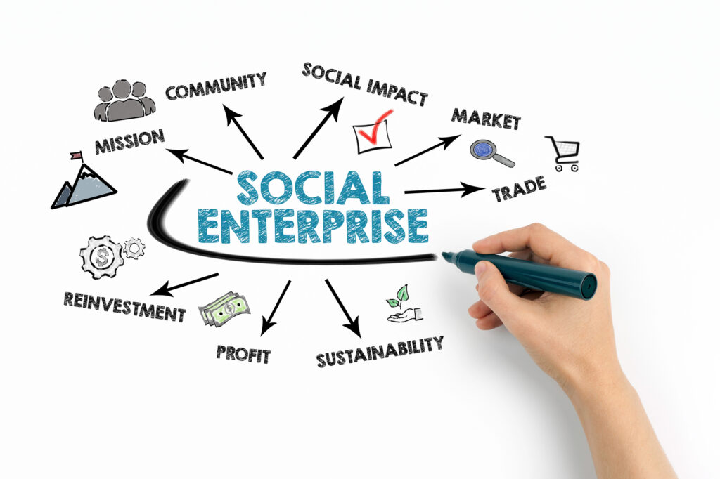 Main dessinant un schéma de piliers d'une entreprise sociale